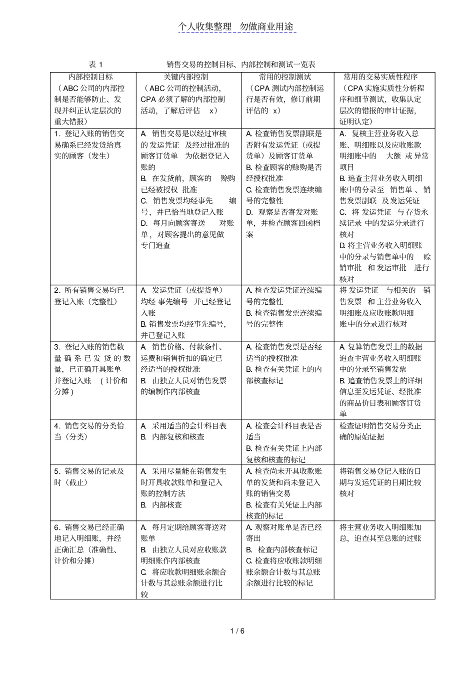 管理制度一览表_第1页