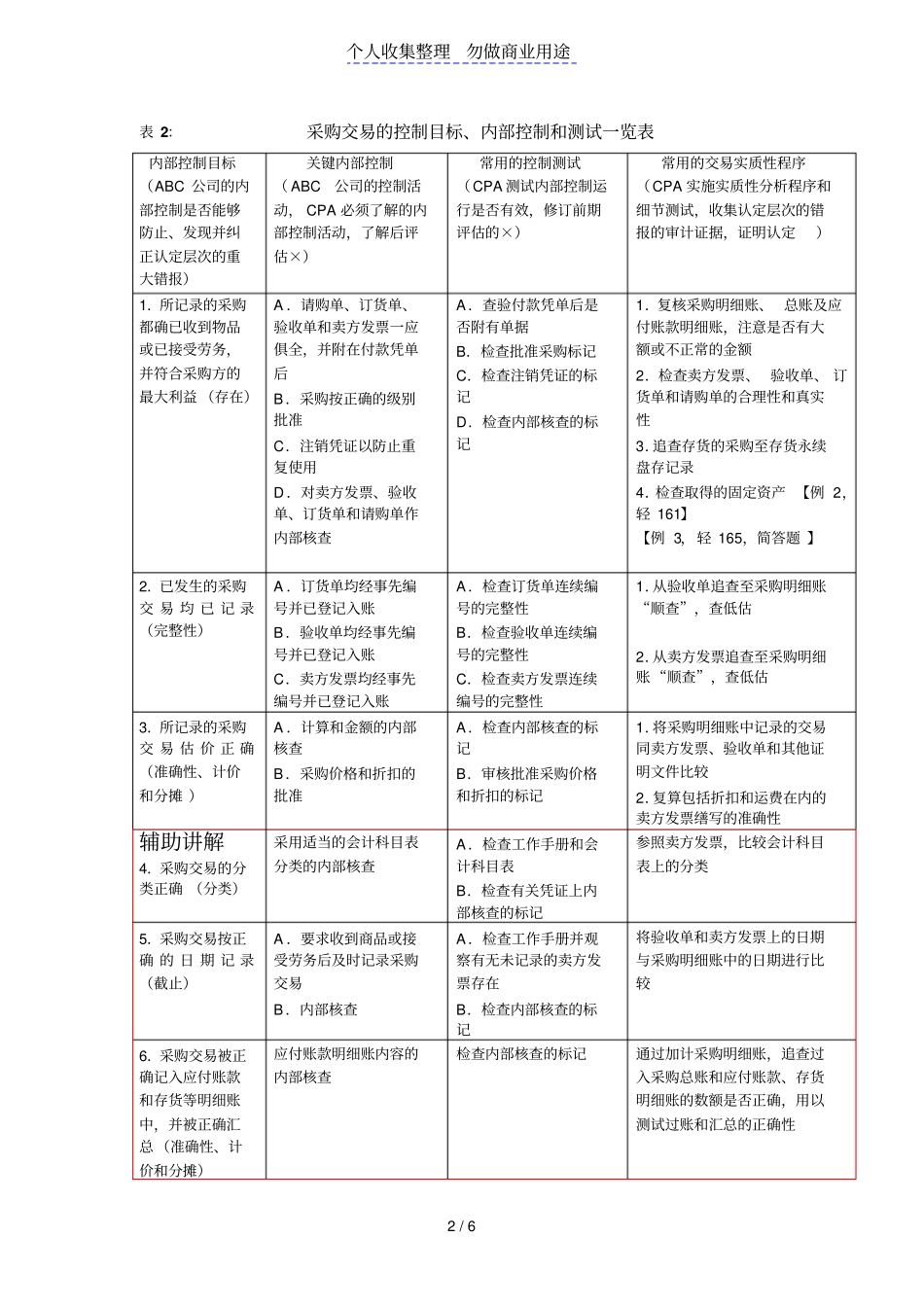 管理制度一览表_第2页