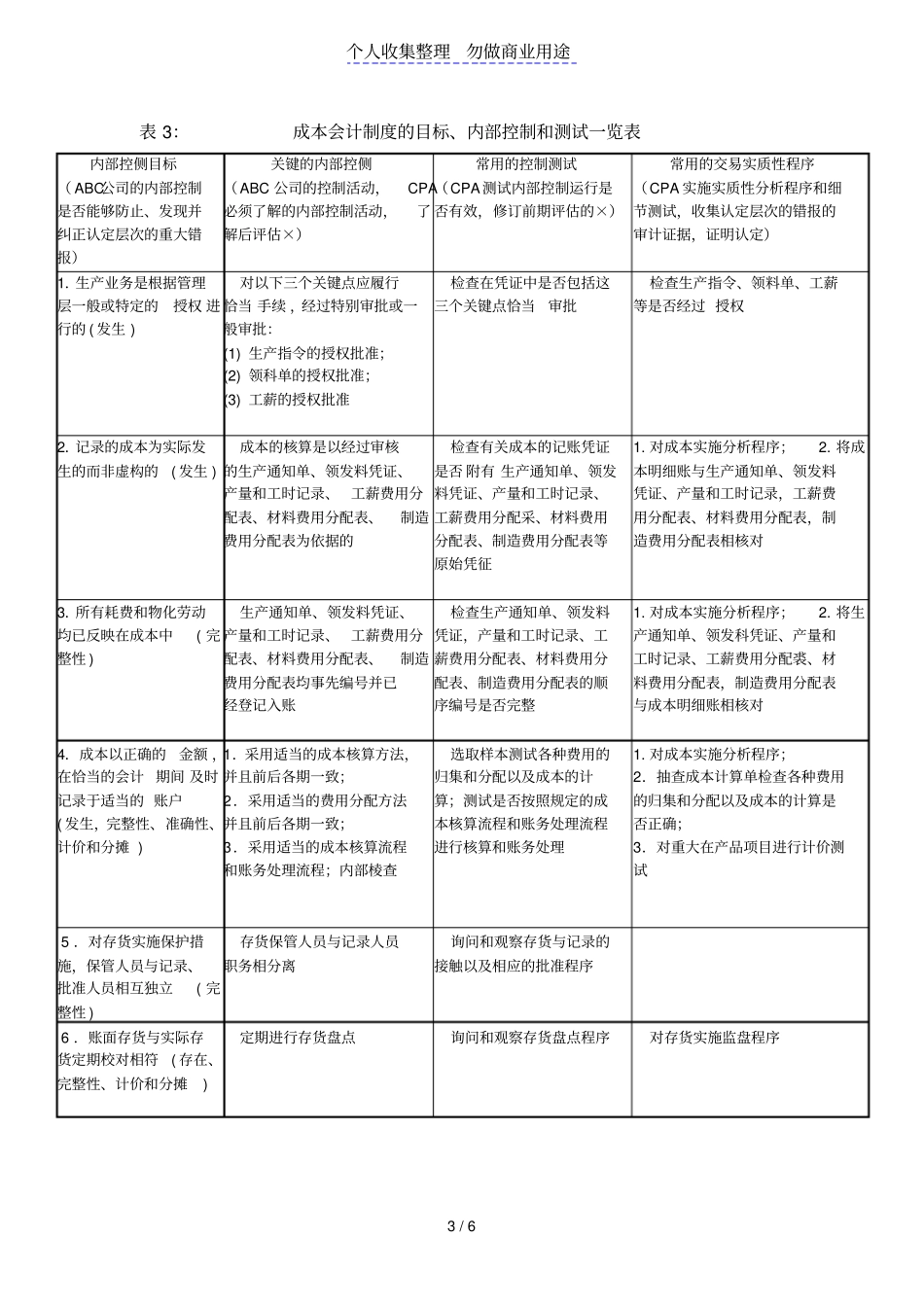 管理制度一览表_第3页