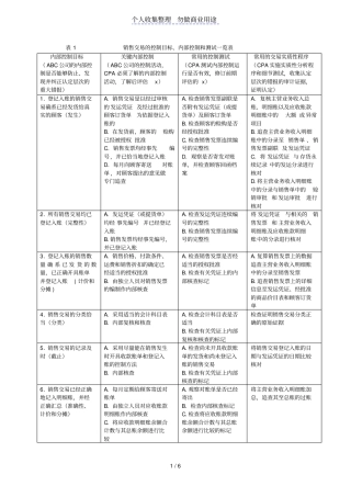 管理制度一览表