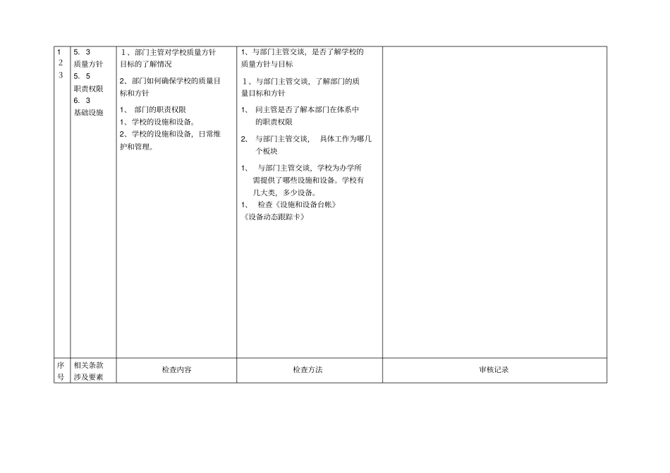 管理制度行政部_第2页