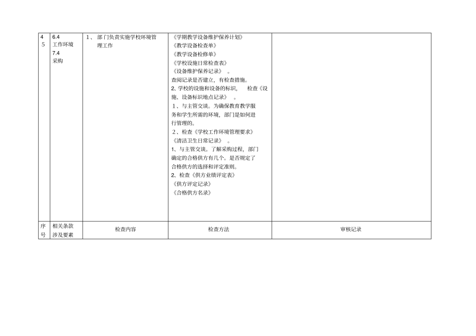 管理制度行政部_第3页
