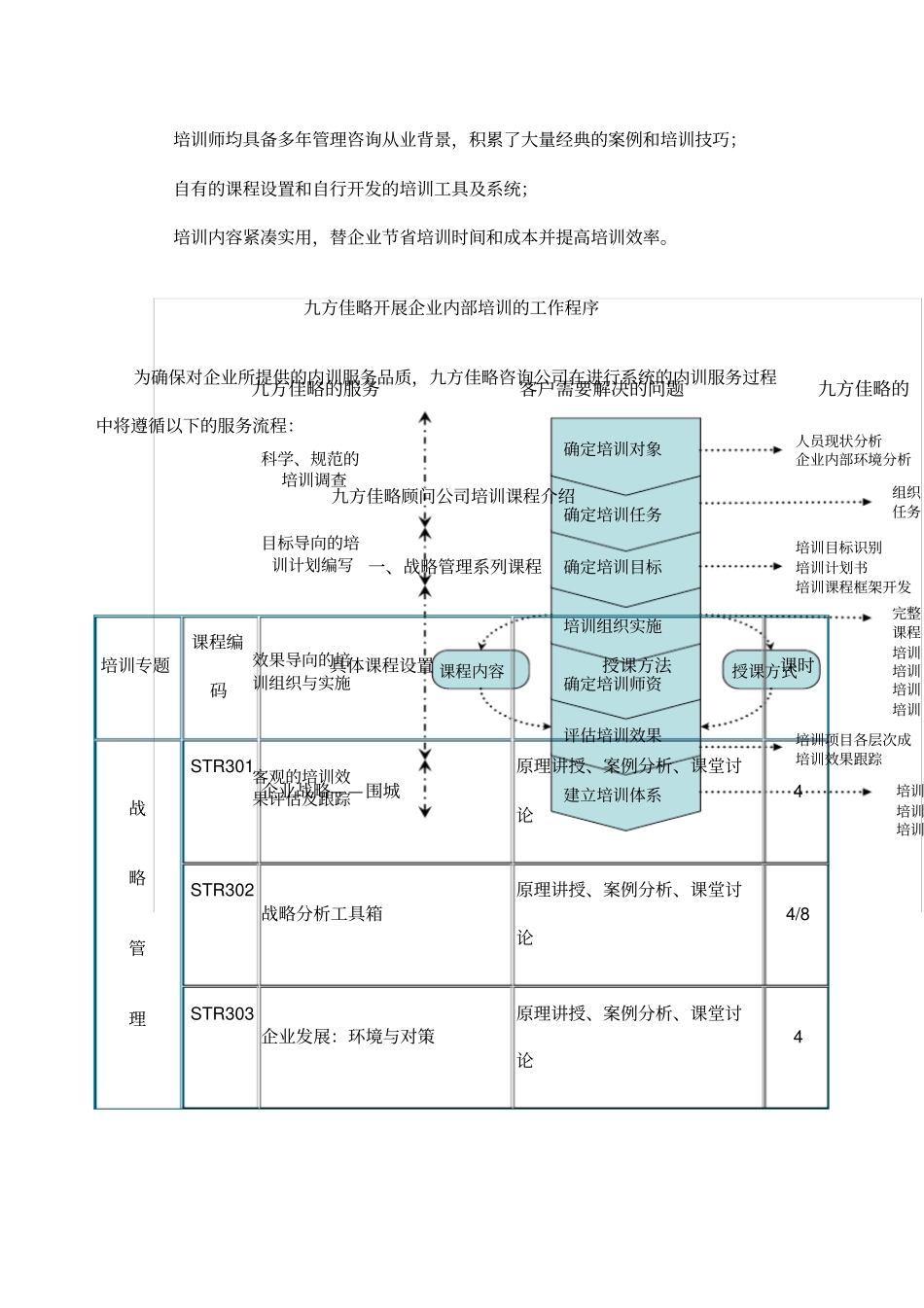 管理咨询公司的培训体系_第3页