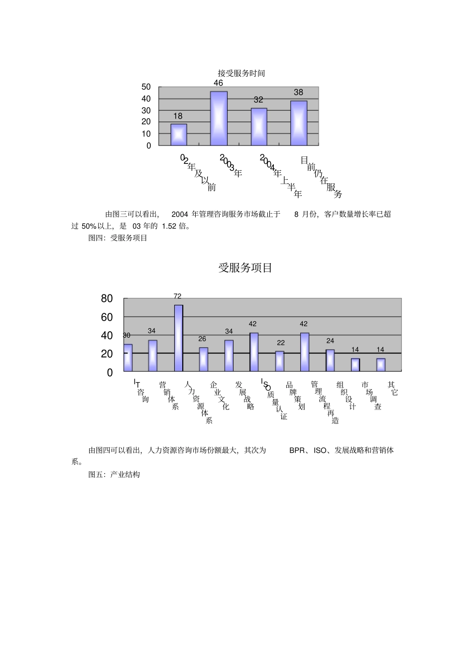 管理咨询服务场满意度调查_第2页