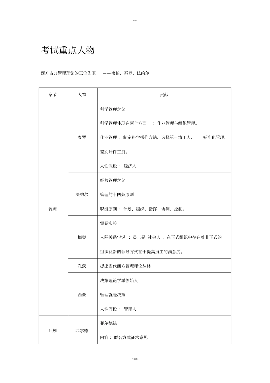 管理学主要人物_第1页