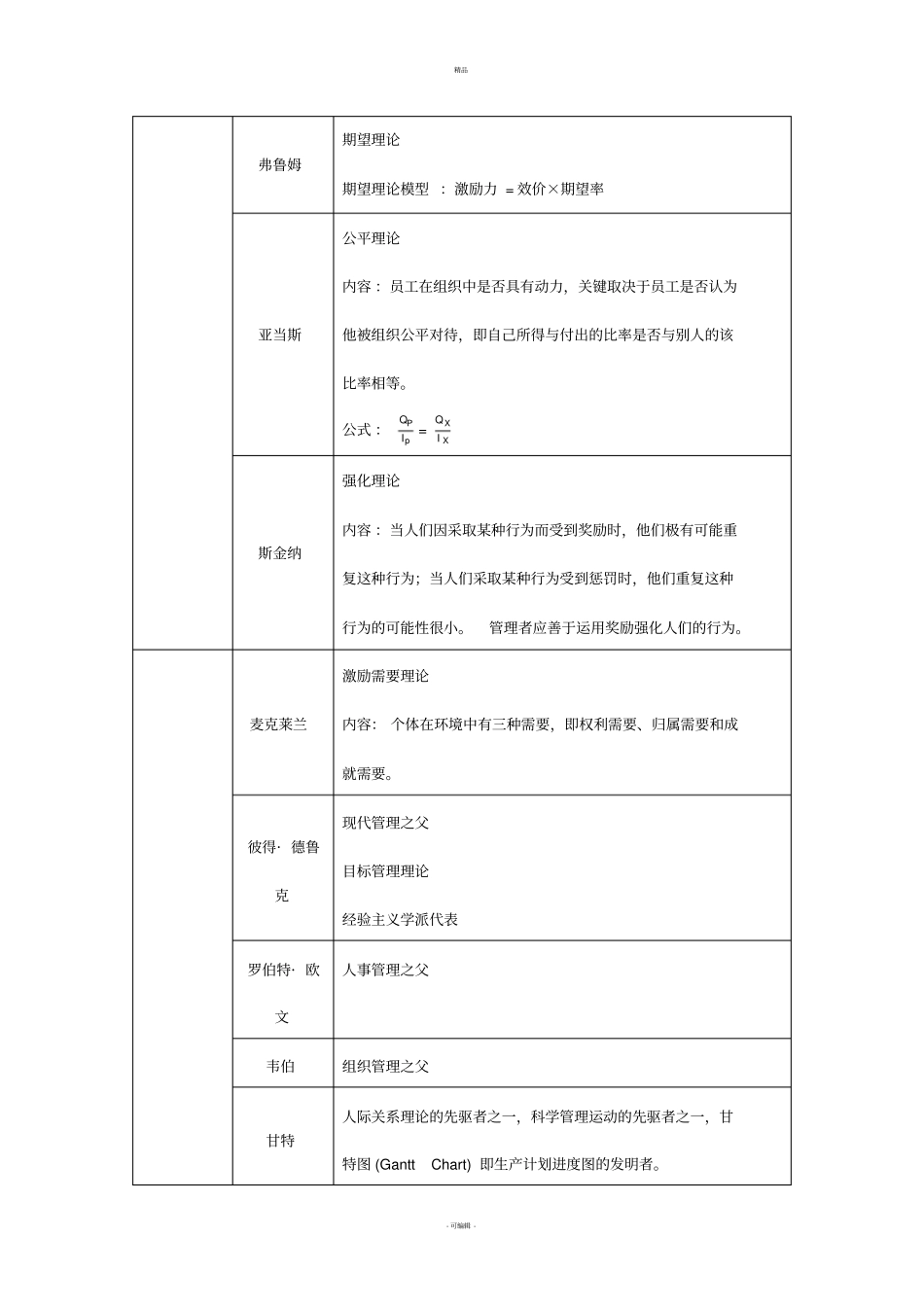 管理学主要人物_第3页