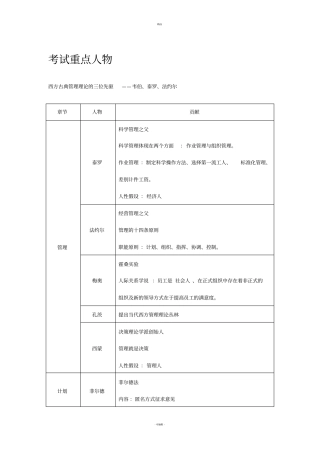 管理学主要人物