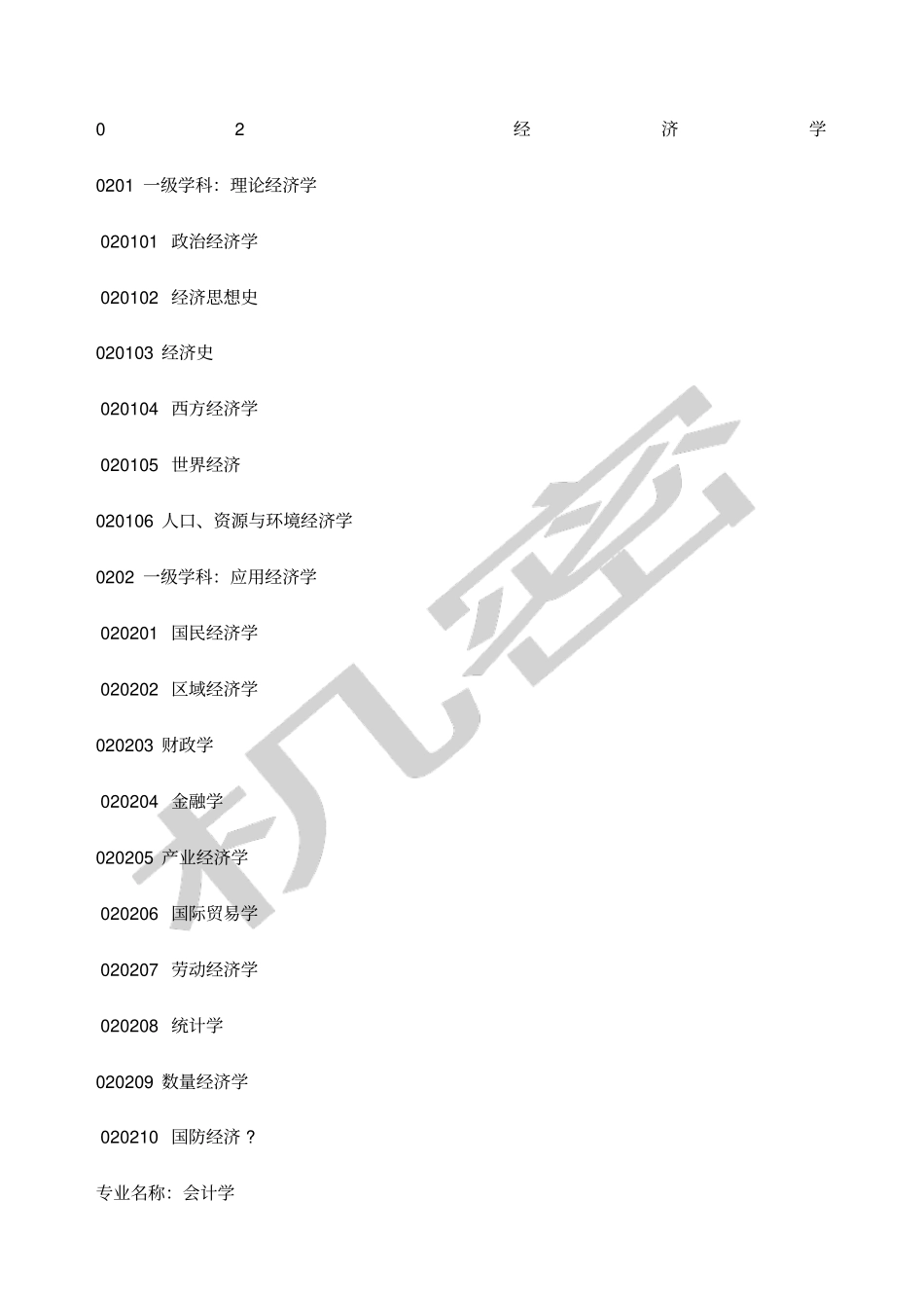 管理学专业分类_第1页