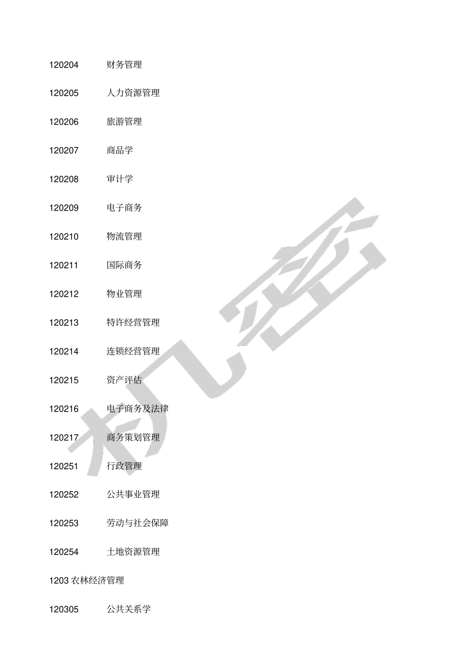 管理学专业分类_第3页