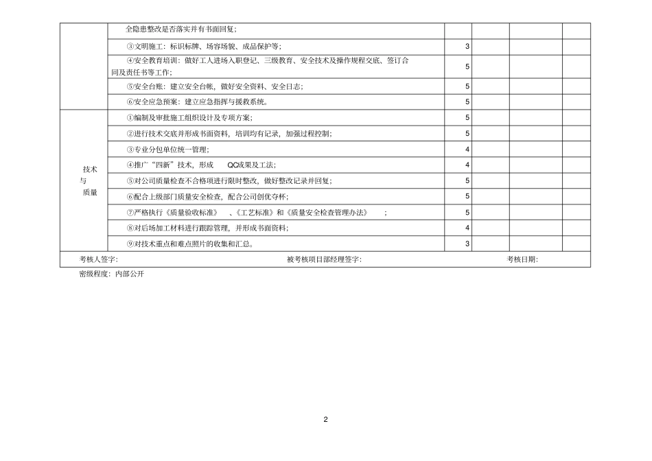 管理指标考核评分表_第2页