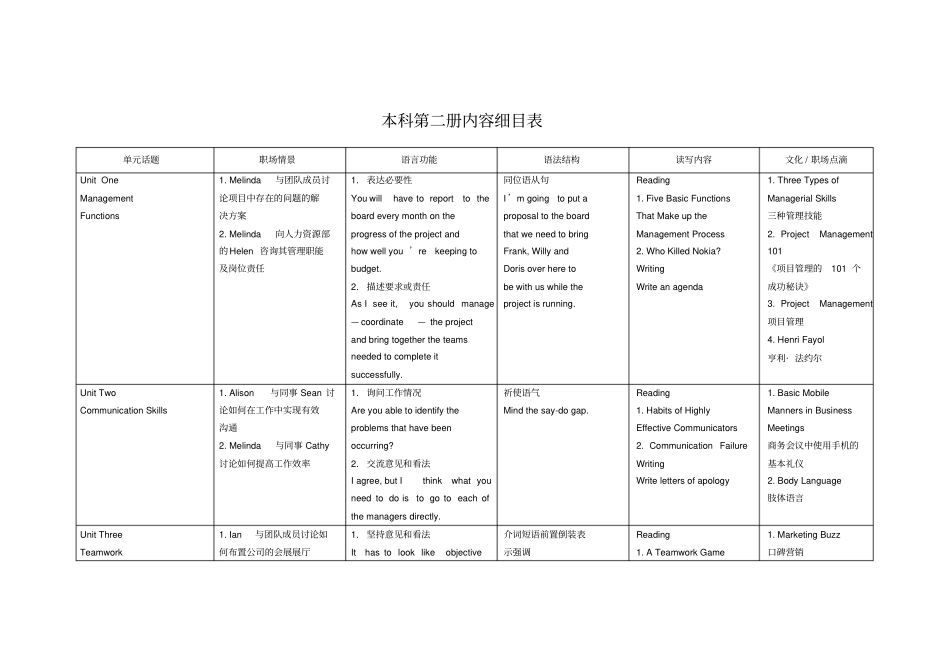 管理英语教学大纲_第3页