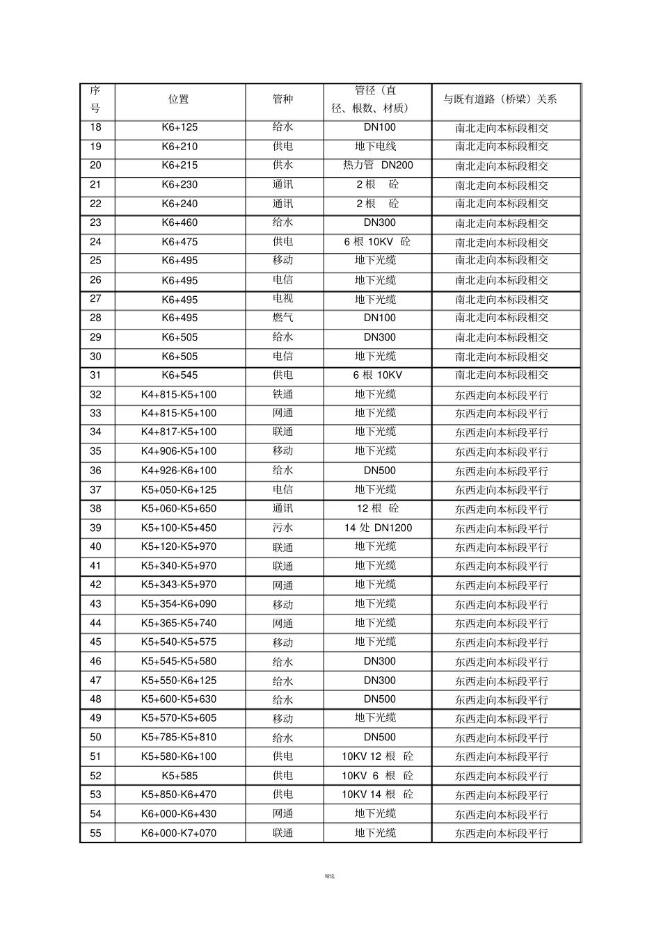 管线保护专项施工方案_第3页