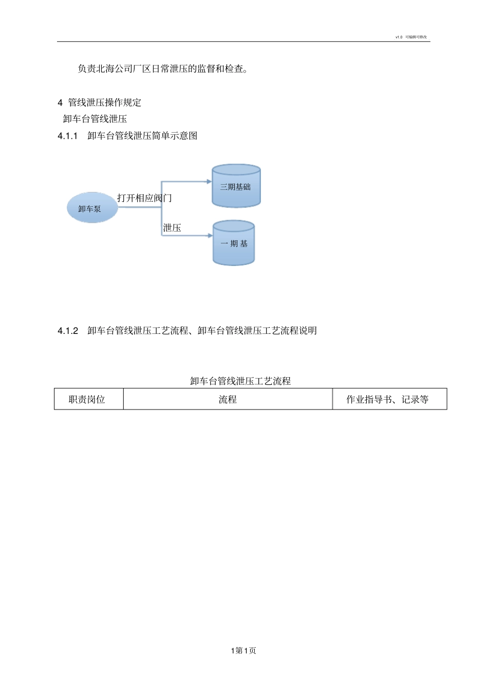 管线泄压操作规程_第2页