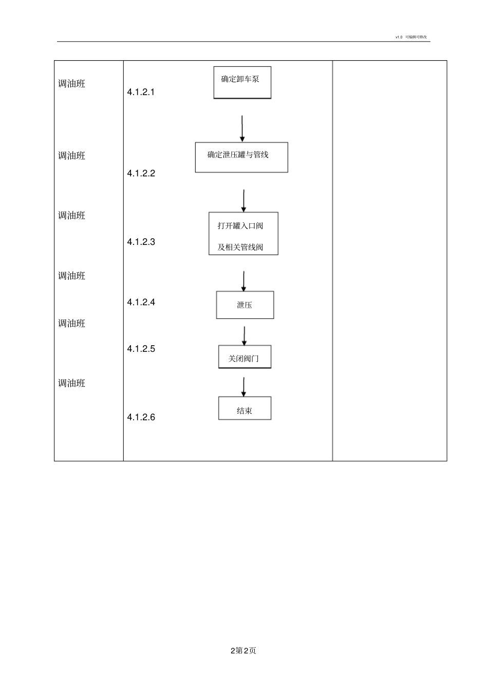 管线泄压操作规程_第3页