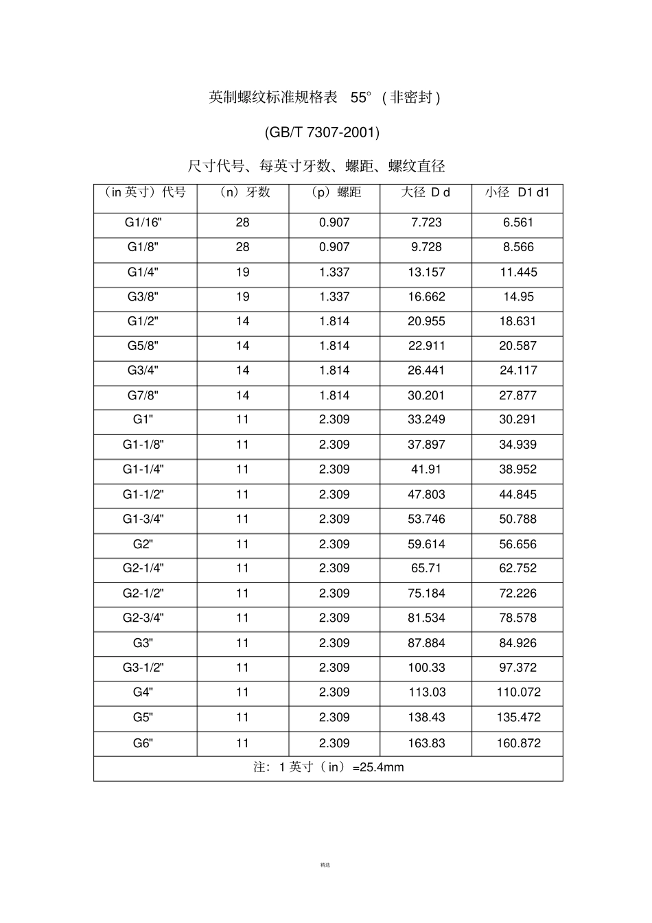 管螺纹标准参数_第1页