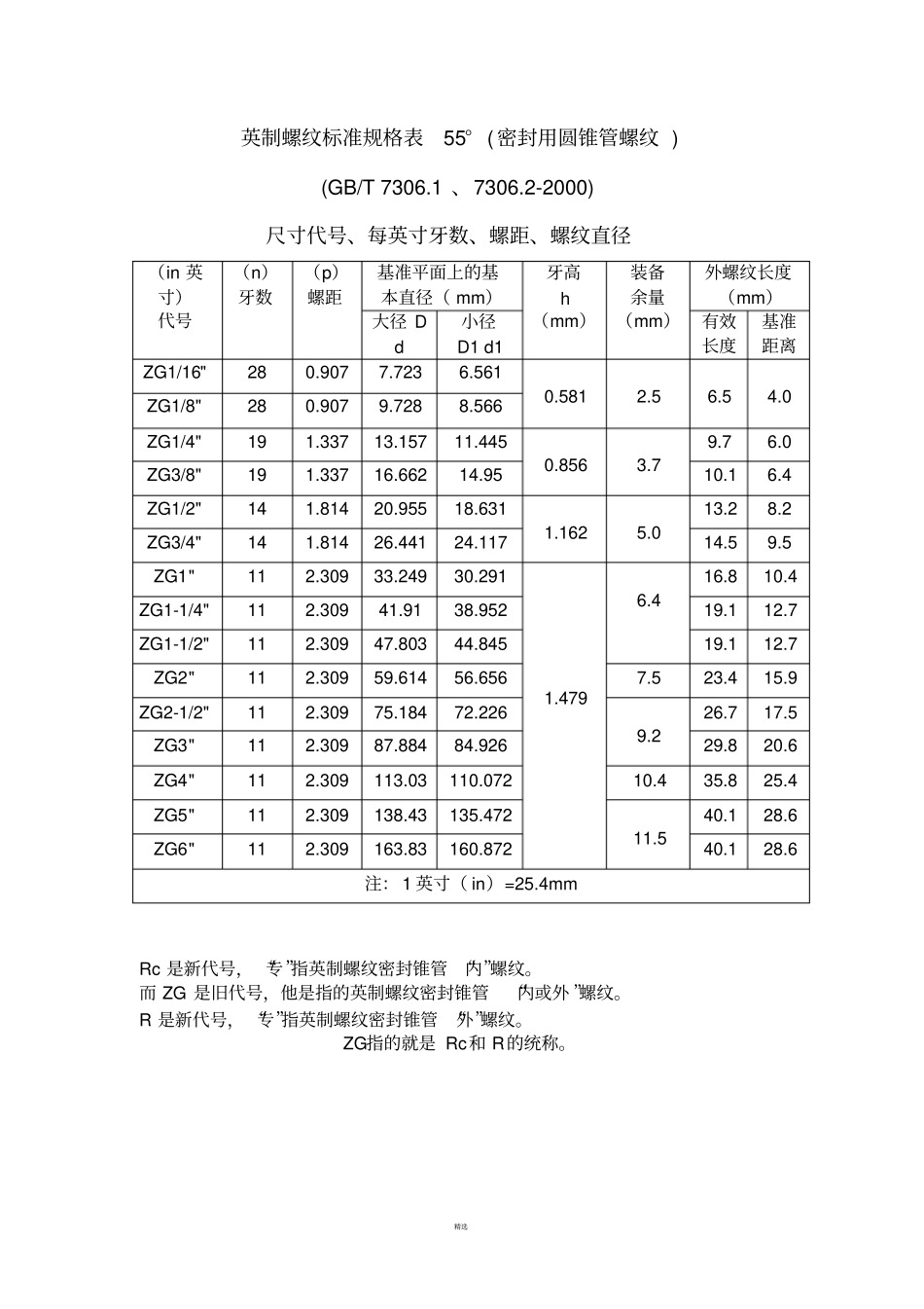 管螺纹标准参数_第2页