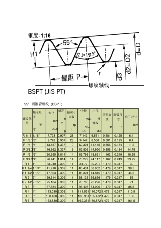 管螺纹尺寸表