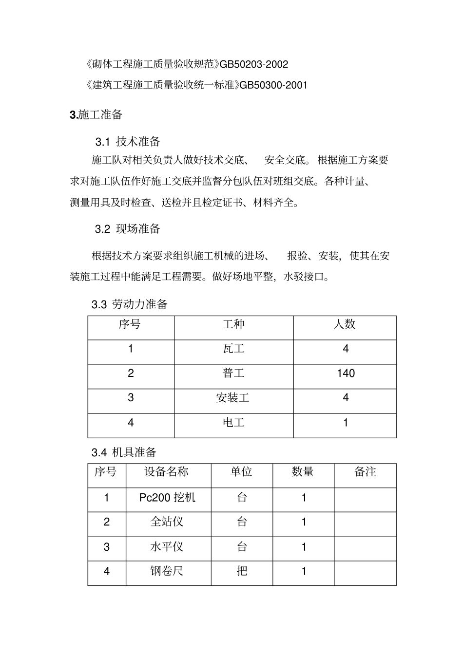 箱变基础施工方案_第2页
