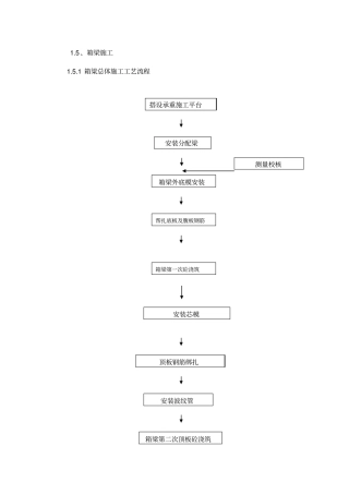 箱梁上部结构施工方案