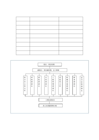 箱梁预制首件工程施工方案