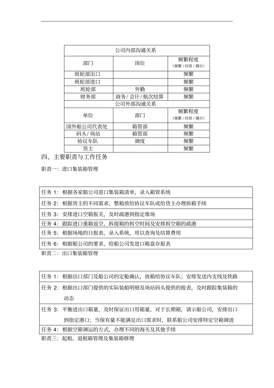 箱管业务员岗位职责_第2页