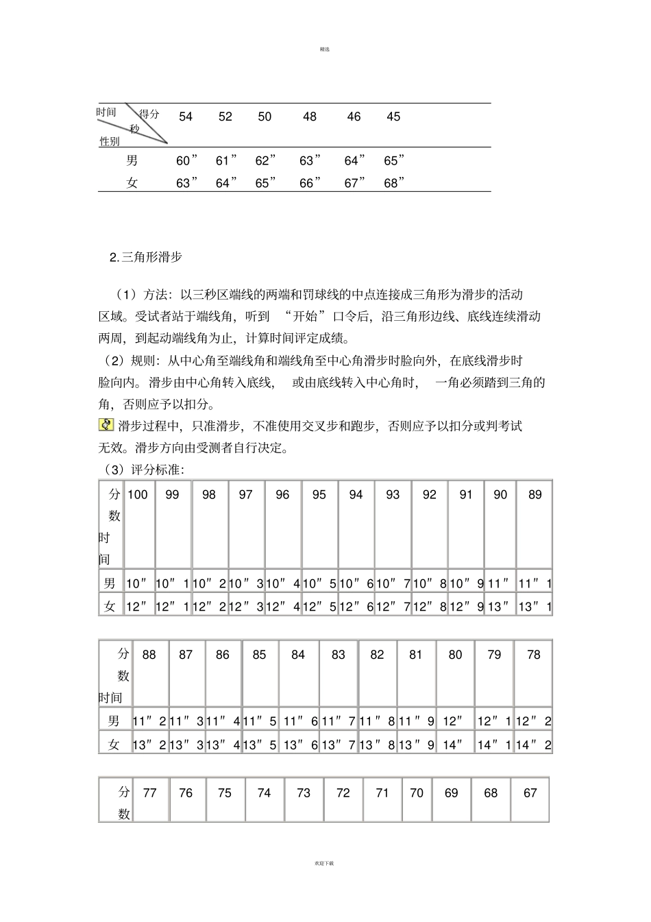 篮球考核内容与方法_第2页