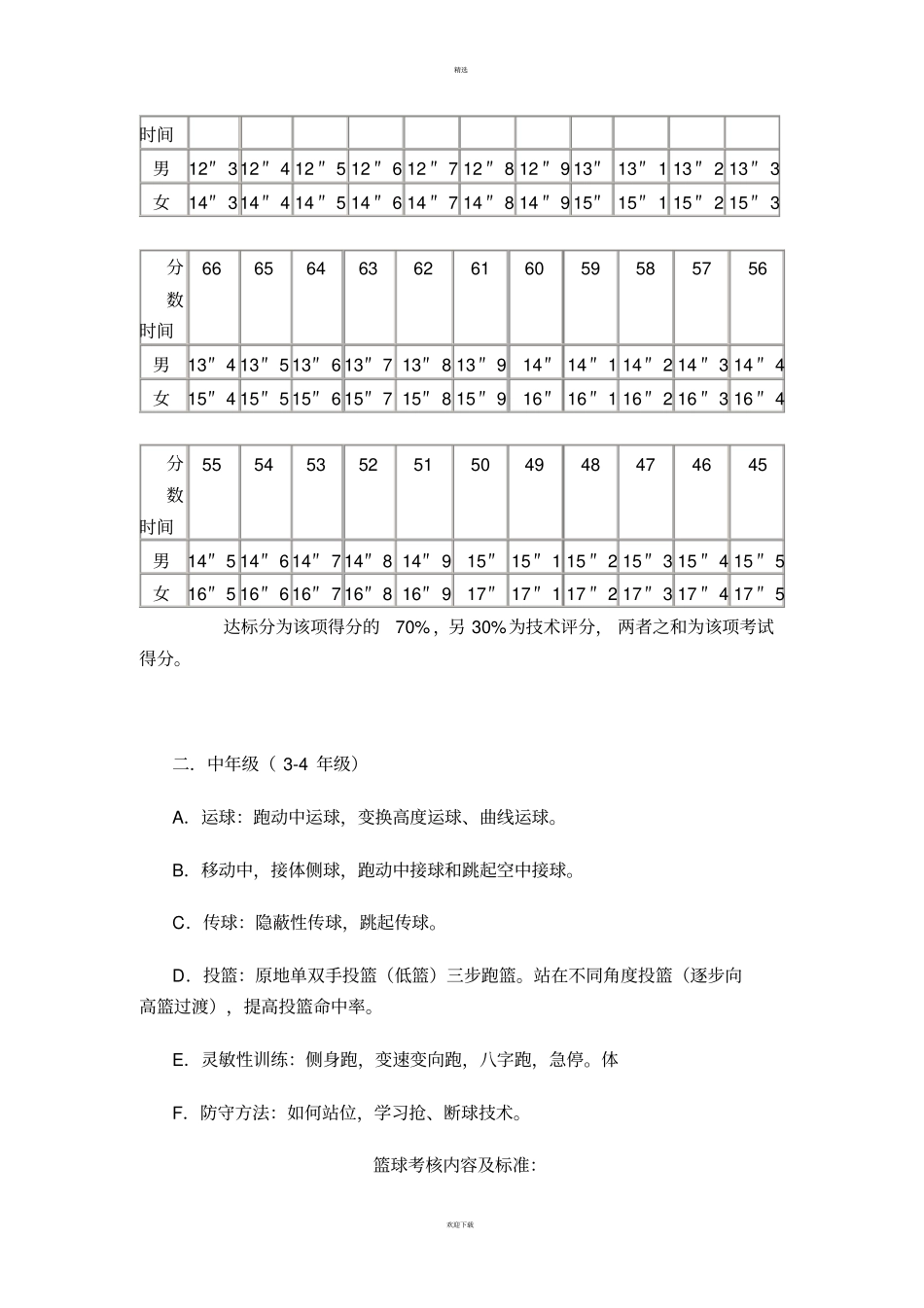 篮球考核内容与方法_第3页
