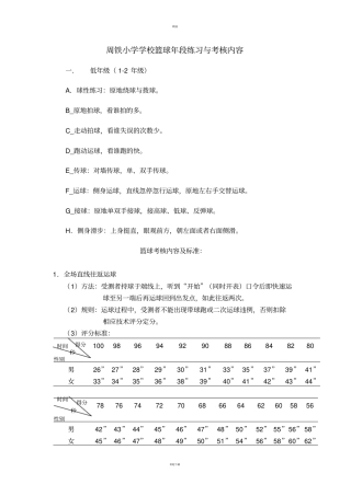 篮球考核内容与方法