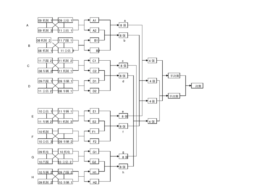 篮球赛对战表_第1页