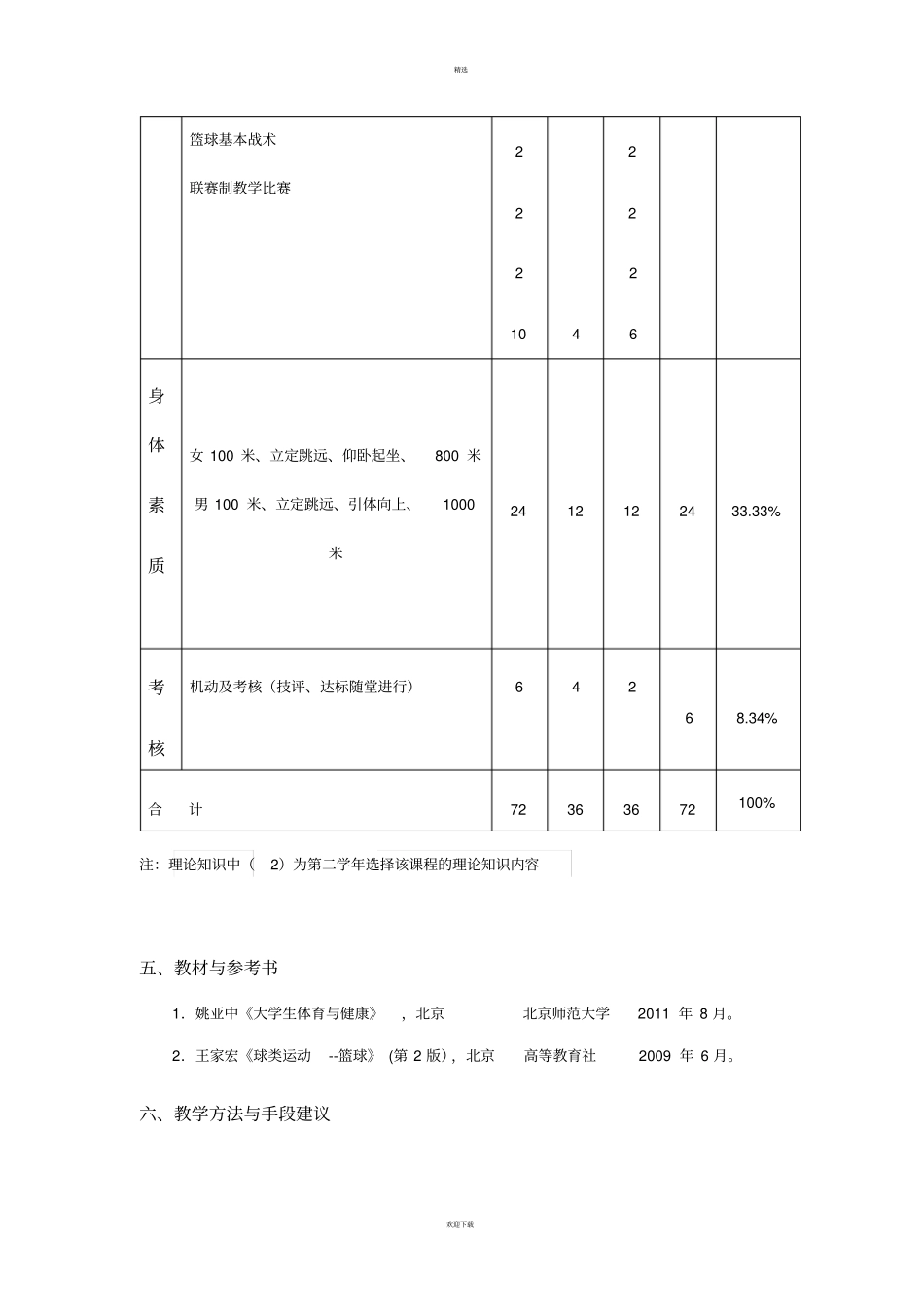 篮球选项课教学大纲_第3页