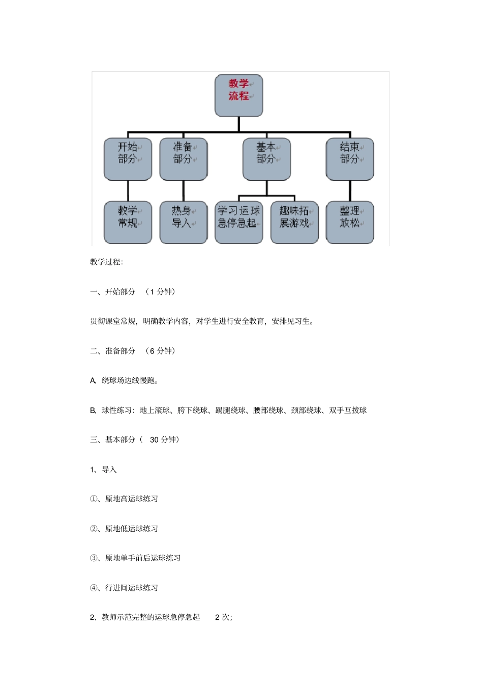 篮球运球急停急起教学设计_第3页