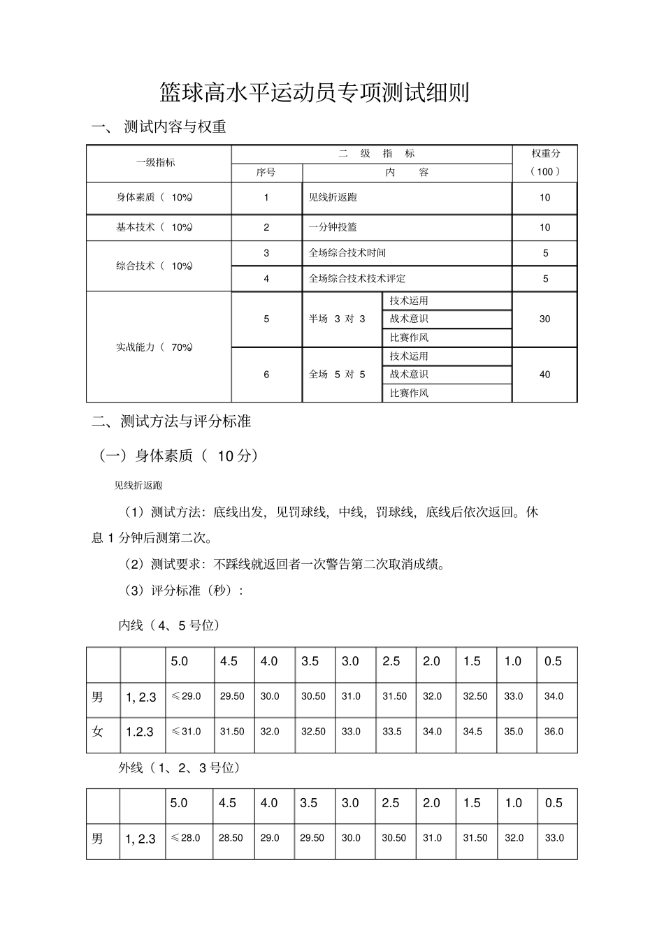 篮球高水平运动员专项测试细则_第1页