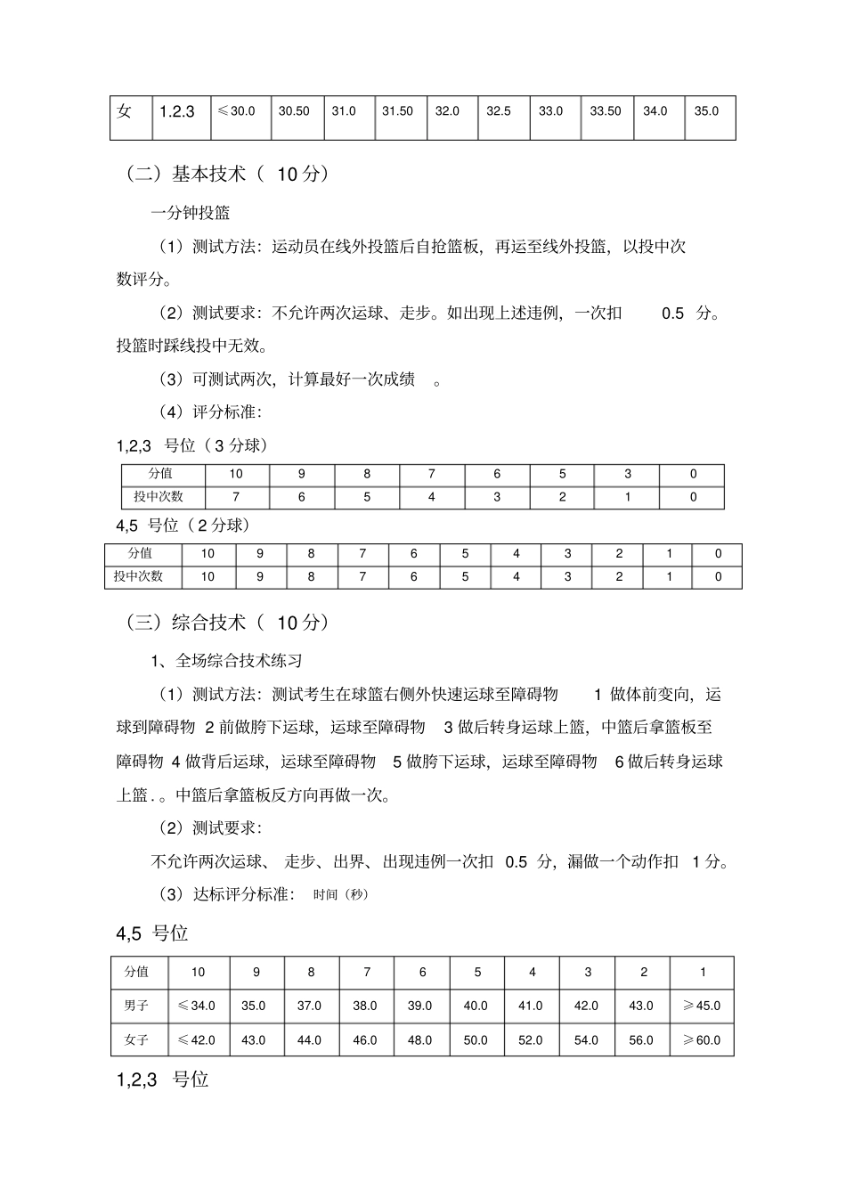 篮球高水平运动员专项测试细则_第2页