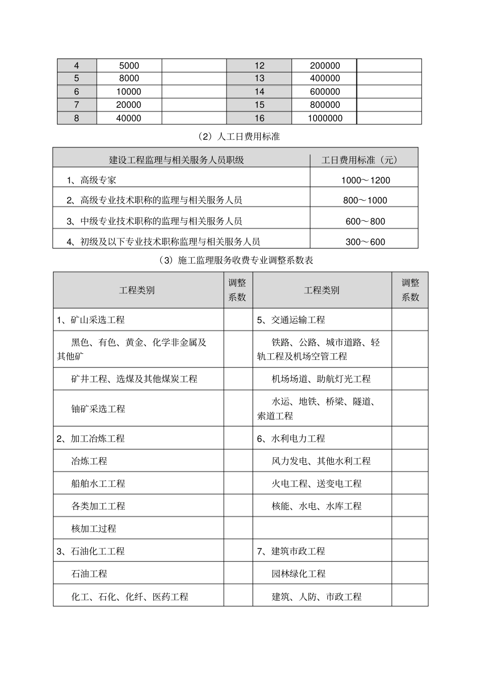 类费用-工程建设其他费用计算_第3页