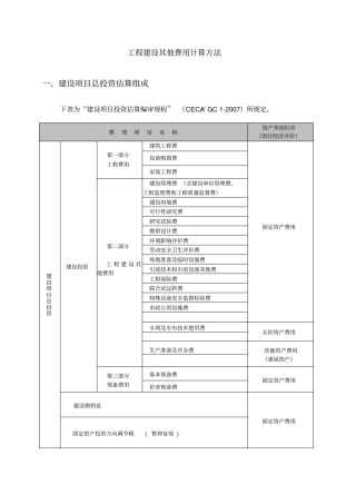 类费用-工程建设其他费用计算
