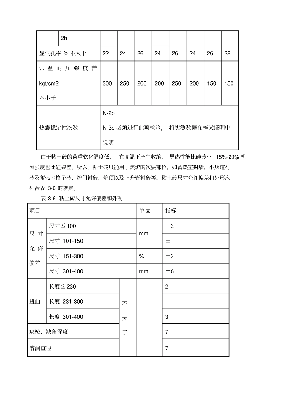 粘土砖的物理指标_第2页