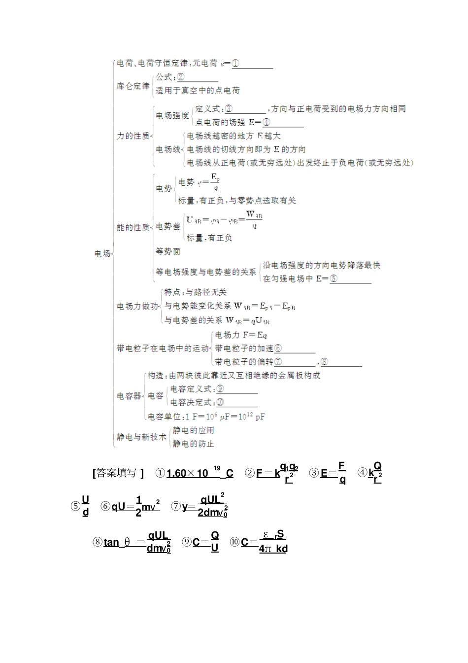粤教版高中物理选修1章末复习课x_第2页