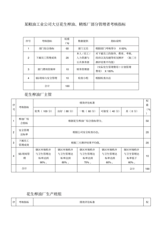 粮油工业公司大豆花生榨油部分管理者考核指标