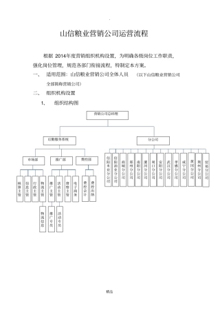 粮油营销公司运营流程