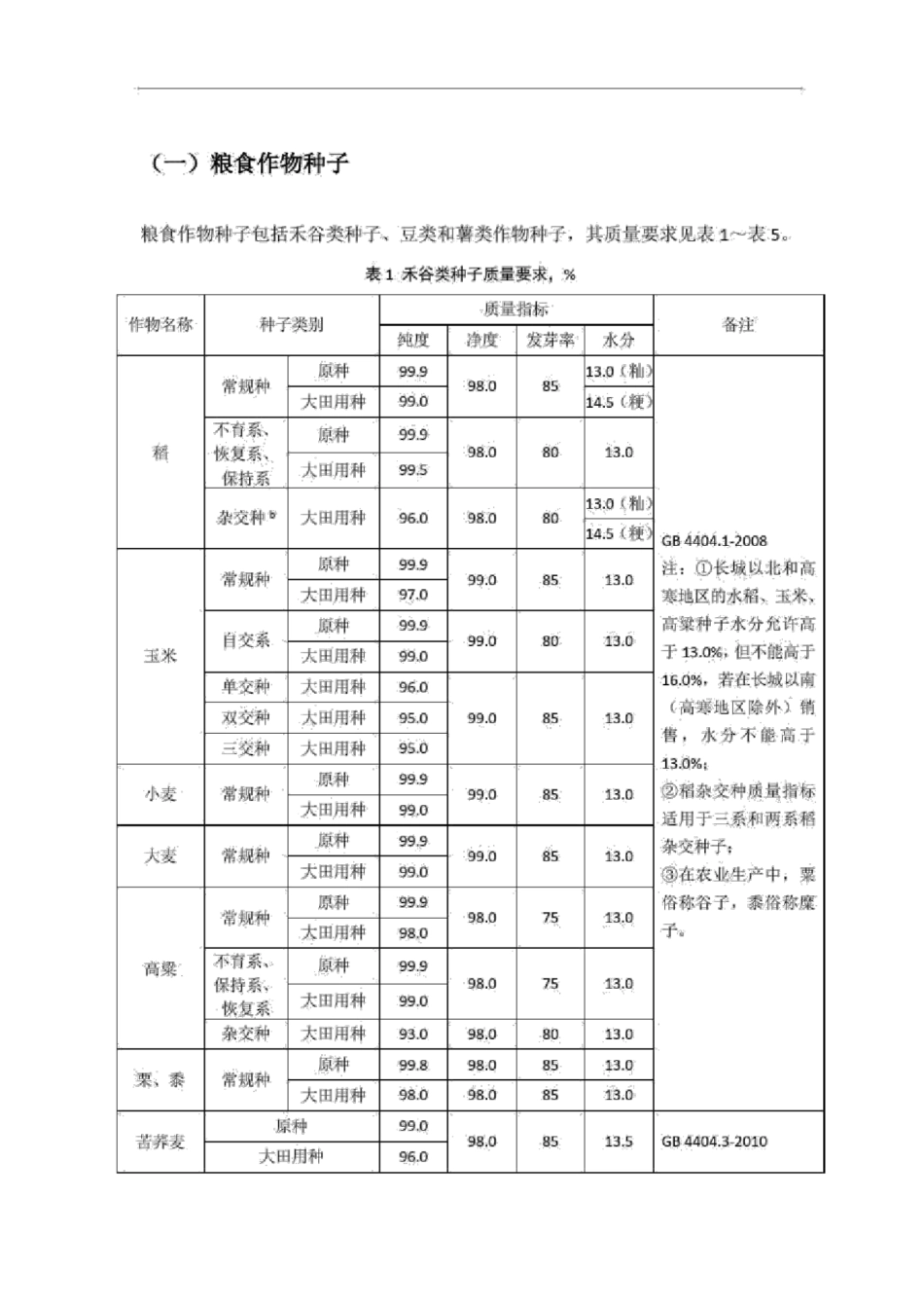 粮食作物种子_第1页
