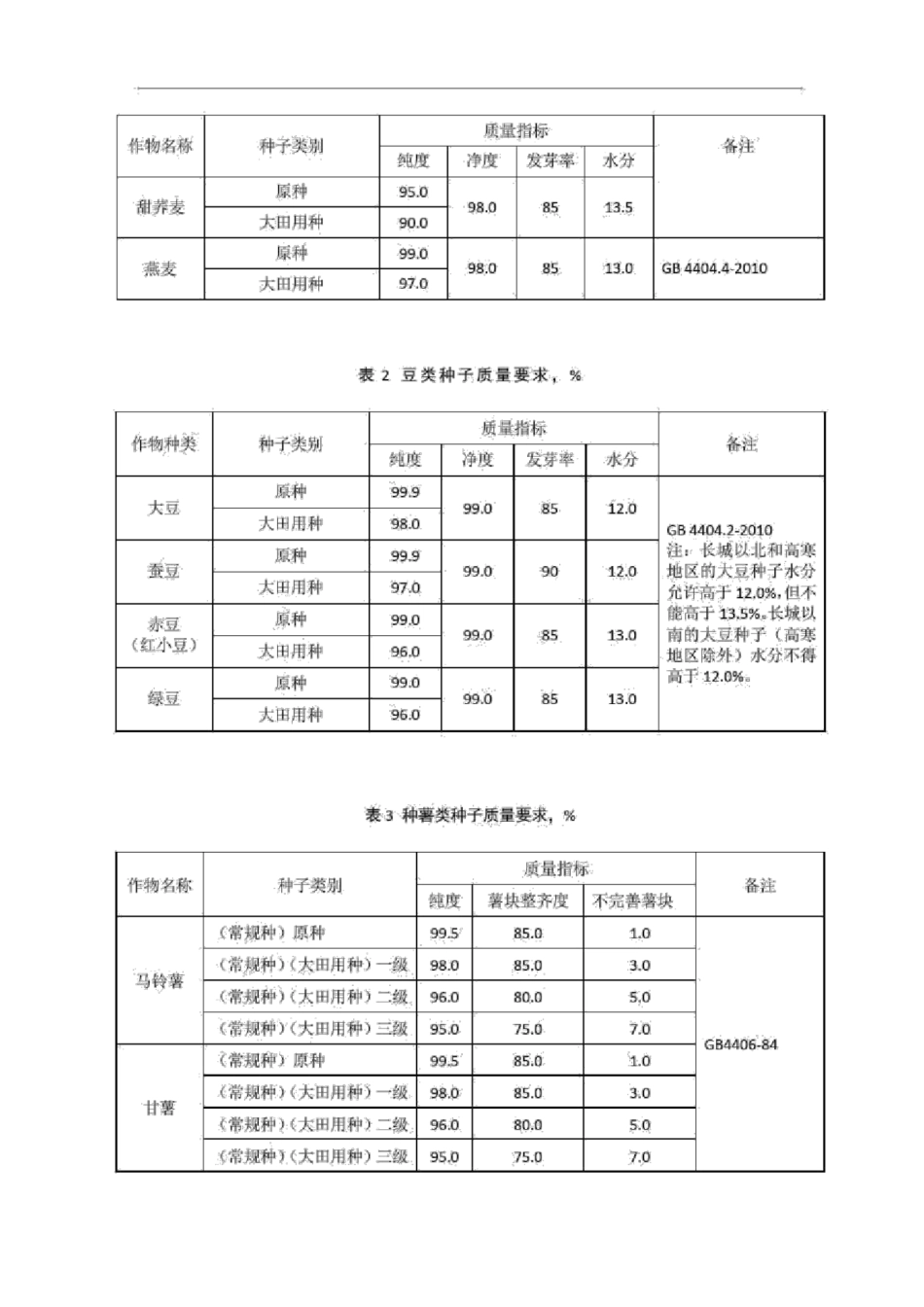 粮食作物种子_第2页