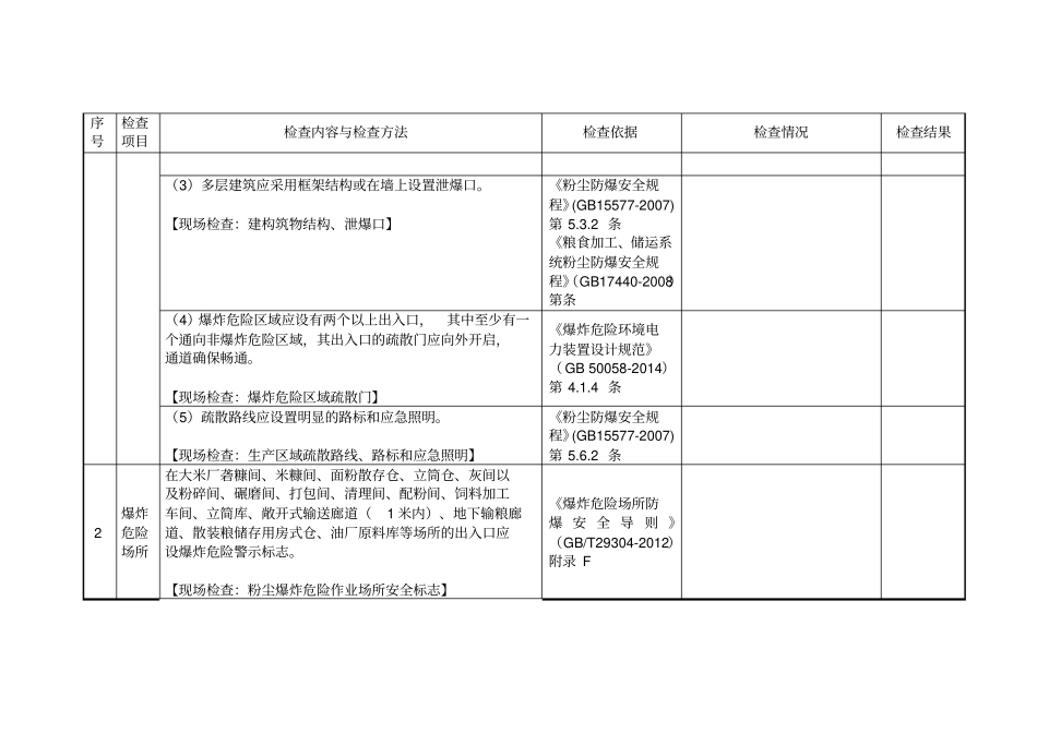 粮食粉尘防爆安全检查表_第2页