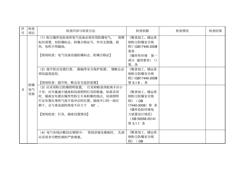 粮食粉尘防爆安全检查表_第3页