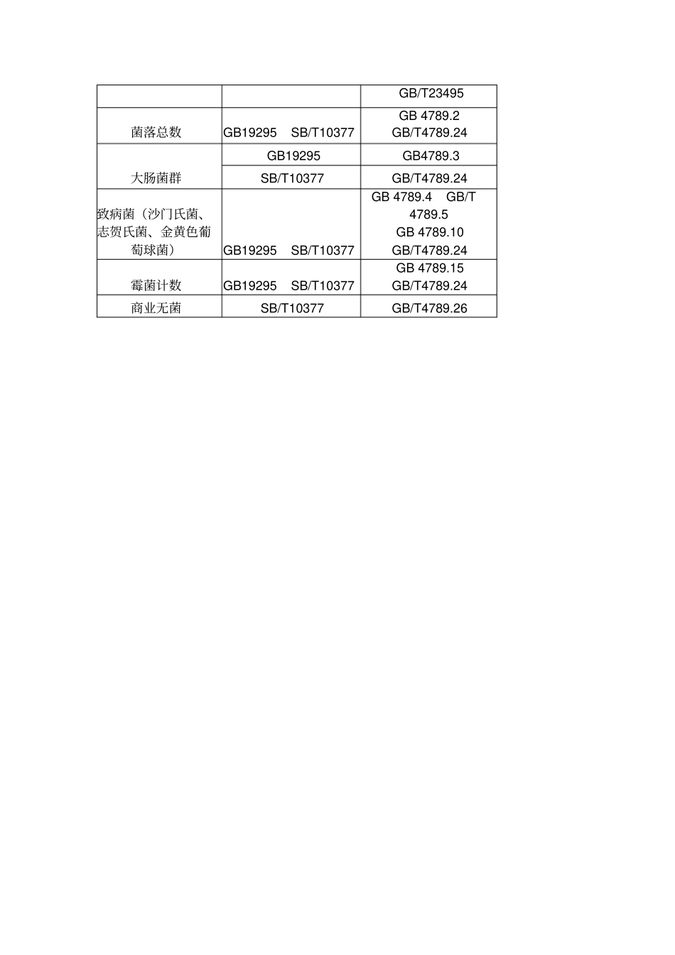 粽子检测检测项目和检测标准_第2页