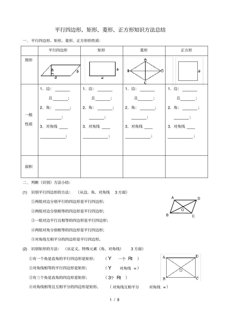 精典整理平行四边形矩形菱形正方形知识点总结_第1页
