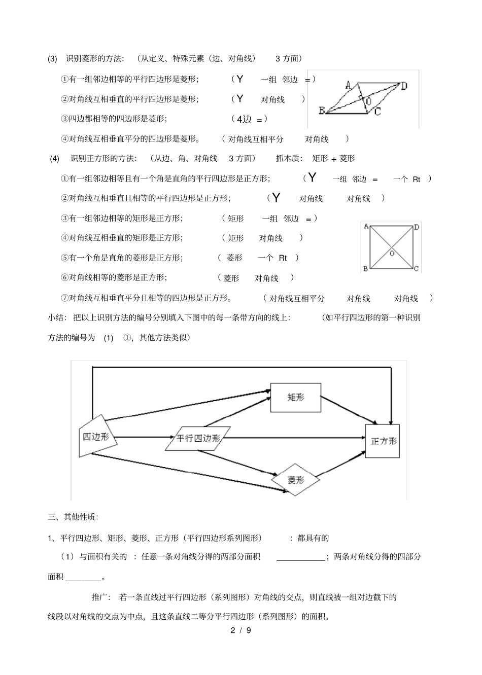 精典整理平行四边形矩形菱形正方形知识点总结_第2页