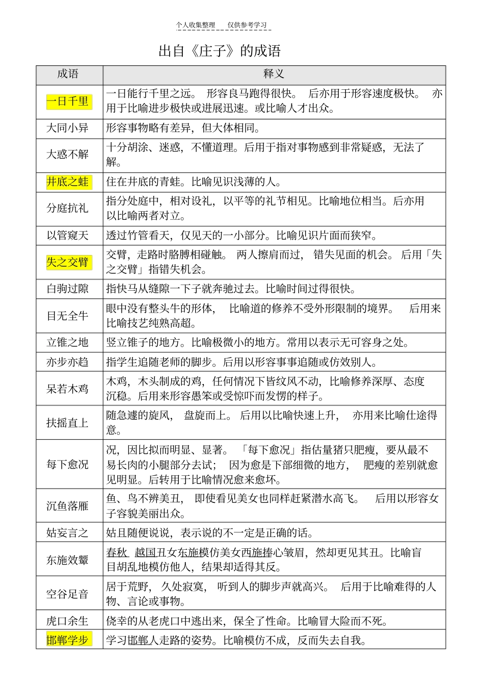 精出自庄子的成语_第1页