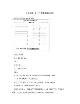 精华版会议台型摆放操作标准