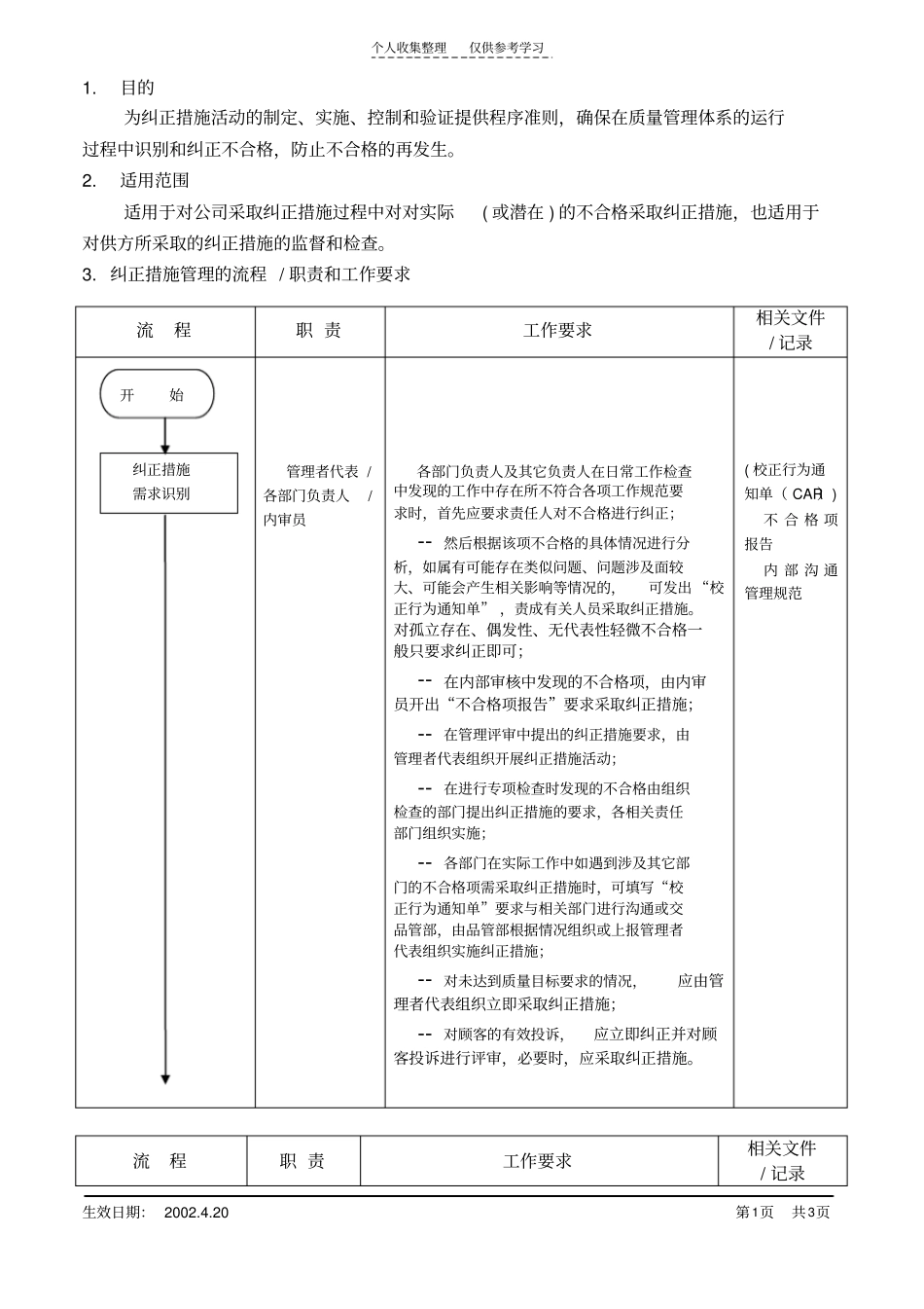 精品COP-05纠正措施程序_第1页