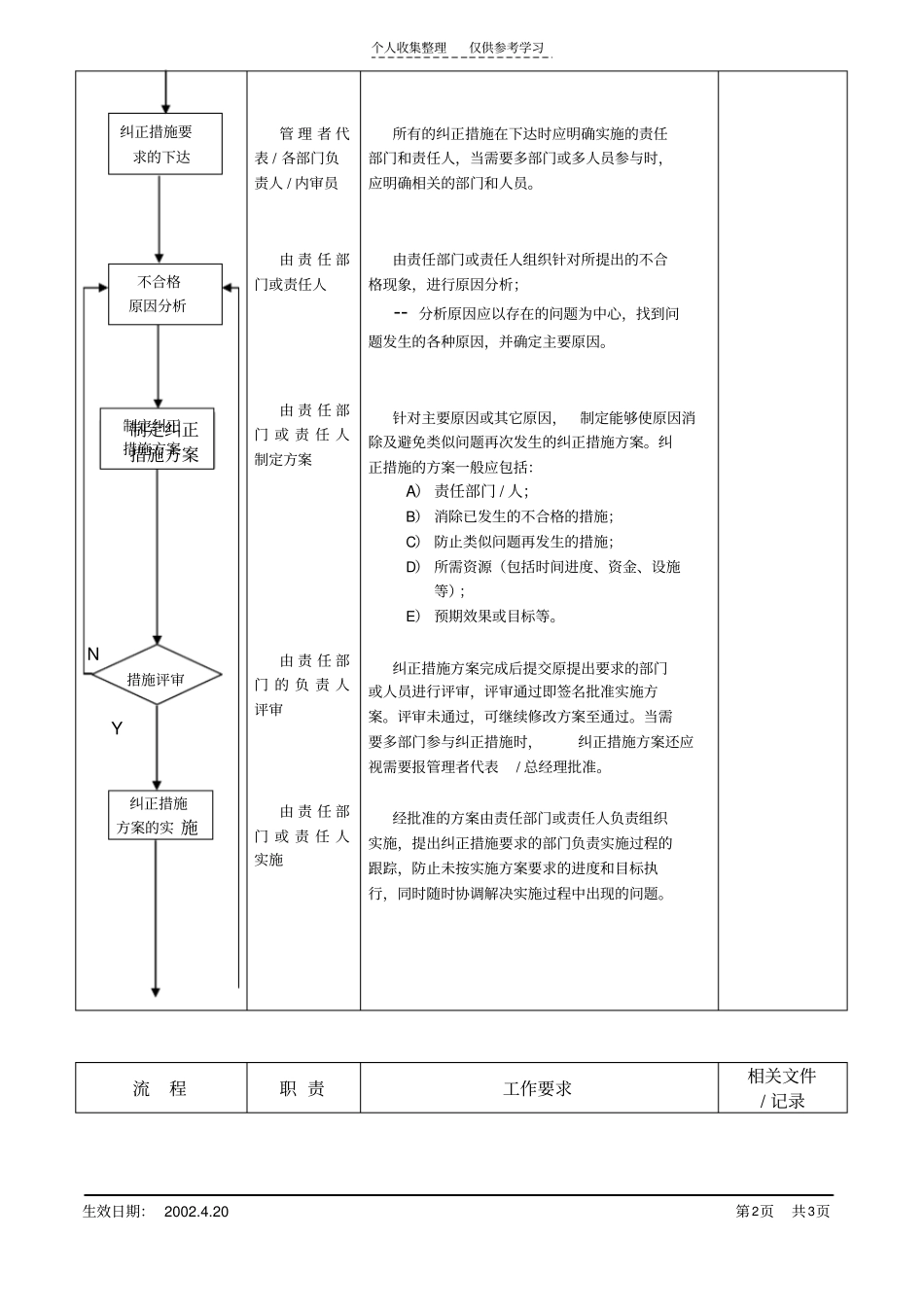 精品COP-05纠正措施程序_第2页